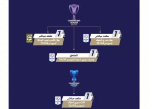 آلية مشاركة الأندية المحلية في البطولات الآسيوية
