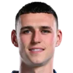 Phil Foden
